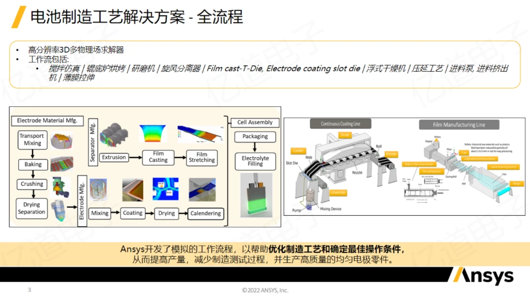 用ansys画圆弧的要点